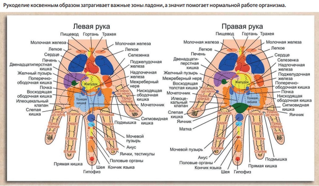 Чем рукоделие полезно для здоровье человека