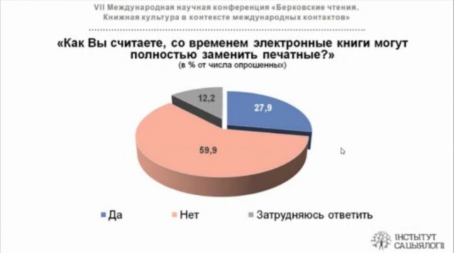 Соцопрос