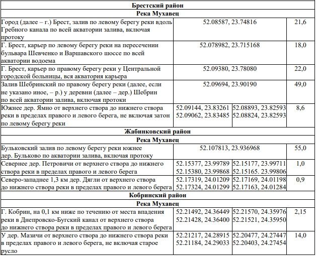 зимовальные