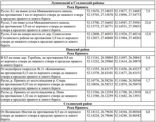 зимовальных ям