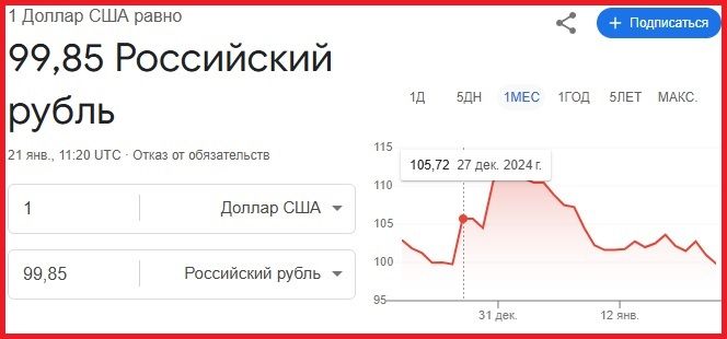 курс доллара в россии