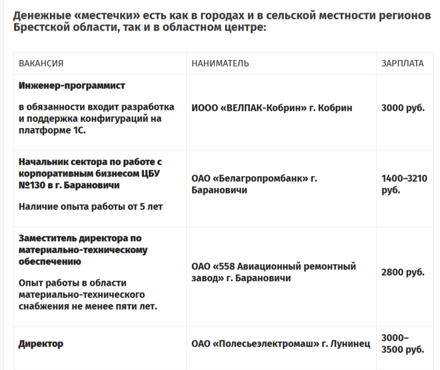 зарплаты в Брестской области в 2023 году